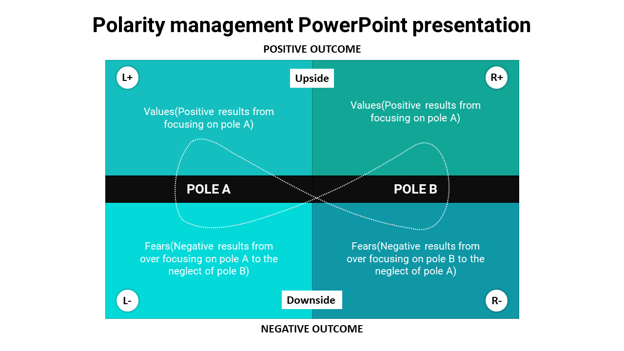 Polarity management PowerPoint presentation